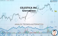 CELESTICA INC. - Giornaliero