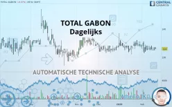 TOTALENERGIESGABON - Dagelijks