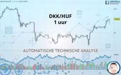 DKK/HUF - 1 uur