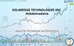 SOLAREDGE TECHNOLOGIES INC. - Hebdomadaire