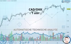 CAD/DKK - 1 uur