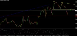 USD/CAD - 30 min.