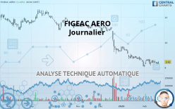 FIGEAC AERO - Daily