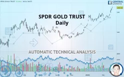 SPDR GOLD TRUST - Daily