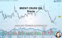 BRENT CRUDE OIL - Diario