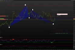 GBP/CAD - 1 uur