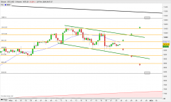 BITCOIN - BTC/USD - 8 Std.