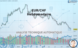 EUR/CHF - Wöchentlich