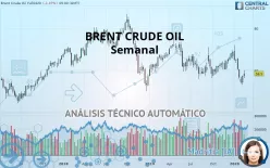 BRENT CRUDE OIL - Semanal