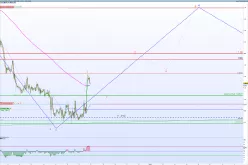 EUR/USD - 1 uur