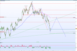 NZD/CAD - 4 Std.