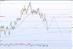 NZD/CAD - 4 uur