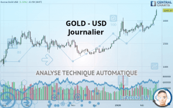 GOLD - USD - Giornaliero