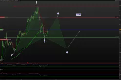 BITCOIN CASH - BCH/USD - 4 uur