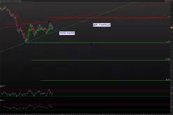 AUD/JPY - 1 uur