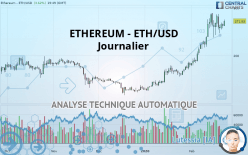 ETHEREUM - ETH/USD - Giornaliero