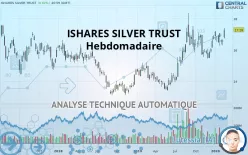 ISHARES SILVER TRUST - Hebdomadaire