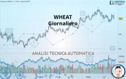 WHEAT - Giornaliero