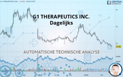 G1 THERAPEUTICS INC. - Dagelijks