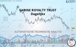 SABINE ROYALTY TRUST - Dagelijks