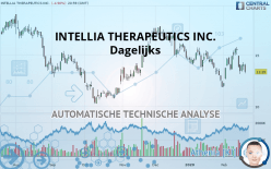 INTELLIA THERAPEUTICS INC. - Dagelijks