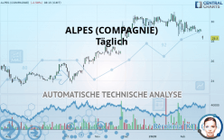 ALPES (COMPAGNIE) - Täglich