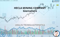 HECLA MINING COMPANY - Giornaliero