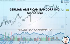 GERMAN AMERICAN BANCORP INC. - Giornaliero