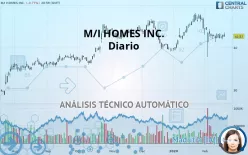 M/I HOMES INC. - Diario