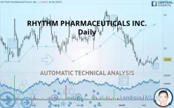 RHYTHM PHARMACEUTICALS INC. - Daily