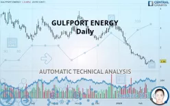 GULFPORT ENERGY - Daily