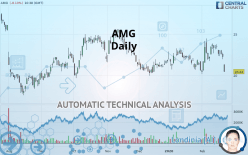 AMG - Daily