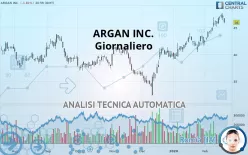 ARGAN INC. - Giornaliero