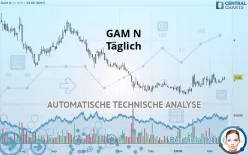 GAM N - Täglich