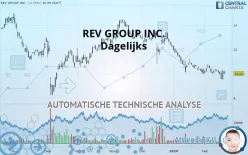 REV GROUP INC. - Dagelijks