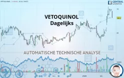 VETOQUINOL - Dagelijks