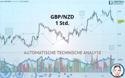 GBP/NZD - 1 Std.