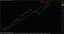 GBP/AUD - 1 Std.