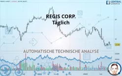 REGIS CORP. - Täglich