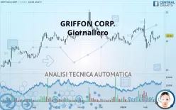 GRIFFON CORP. - Giornaliero