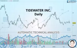 TIDEWATER INC. - Daily