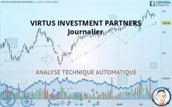 VIRTUS INVESTMENT PARTNERS - Journalier