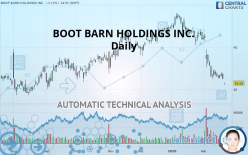 BOOT BARN HOLDINGS INC. - Daily