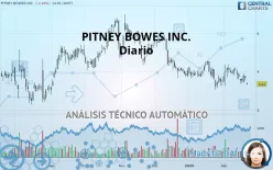 PITNEY BOWES INC. - Diario