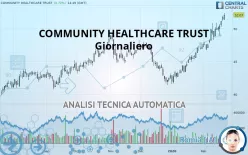 COMMUNITY HEALTHCARE TRUST - Giornaliero