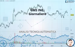 GMS INC. - Giornaliero