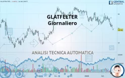 GLATFELTER CORP. - Giornaliero