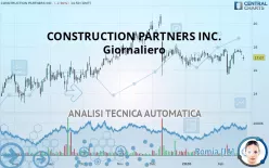 CONSTRUCTION PARTNERS INC. - Giornaliero