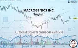 MACROGENICS INC. - Täglich