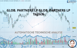 GLOBAL PARTNERS LP - Täglich